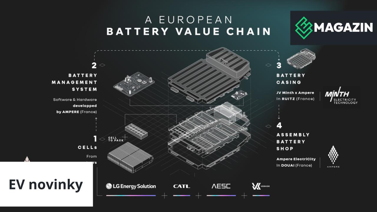 Ampere - zdroj https://media.renaultgroup.com/